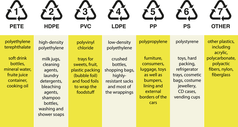 A Guide to Responsible Packaging and Cardboard Disposal at Home